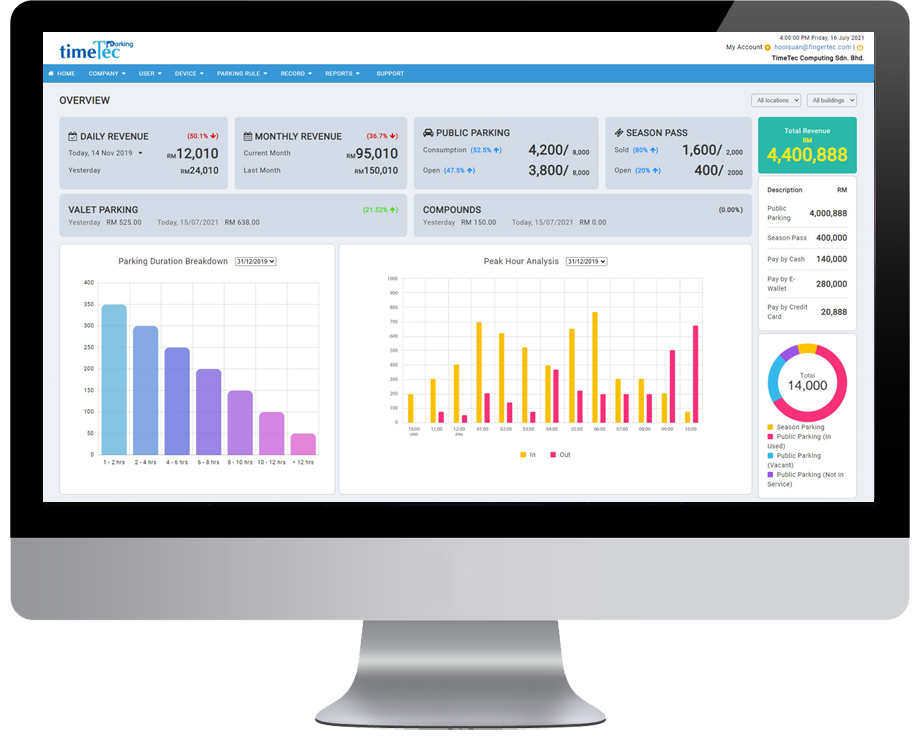 Real-Time Analytic & Predictive Dashboard
